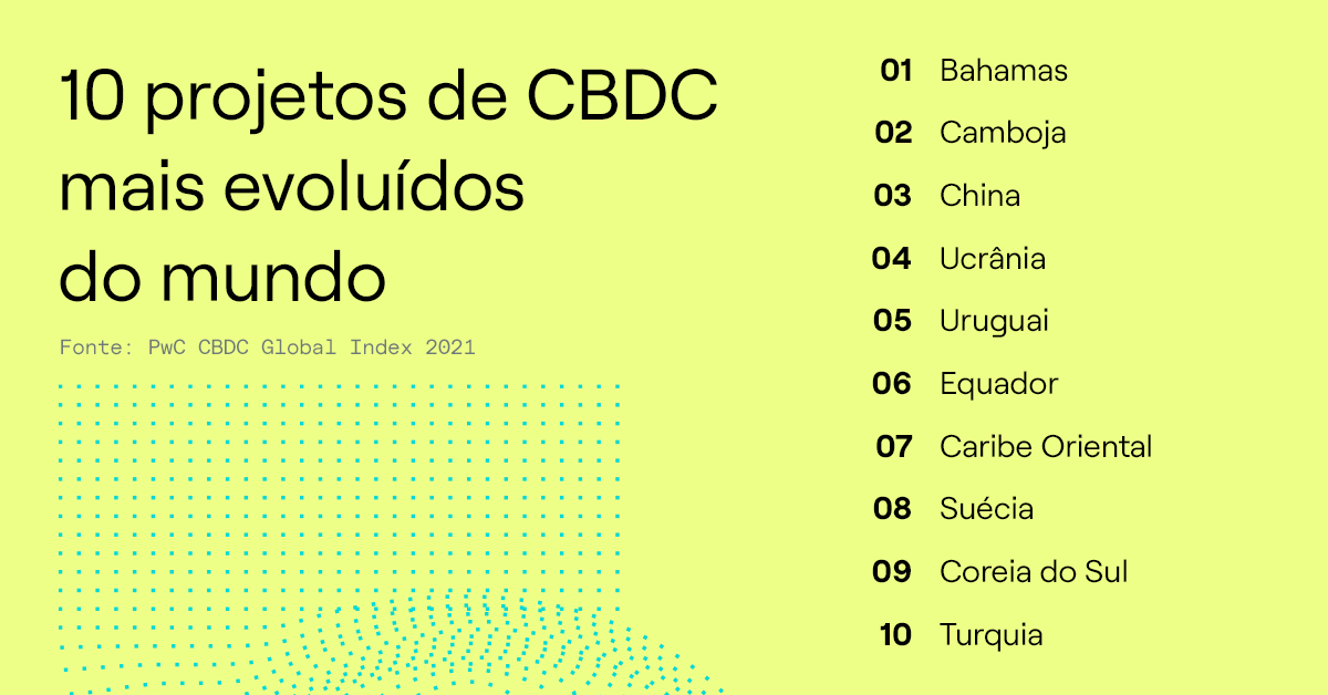 CBDC: principais projetos de moedas digitais pelo mundo - dock