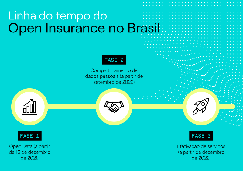 open insurance no brasil