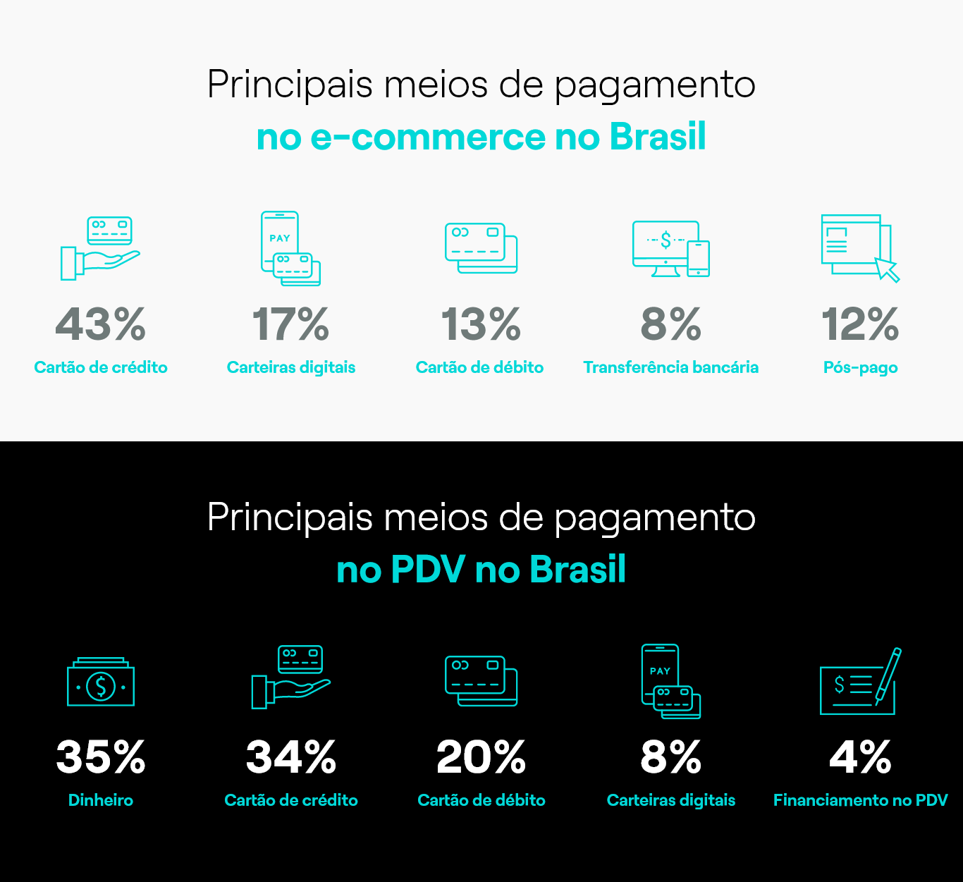 principais meios de pagamento brasil