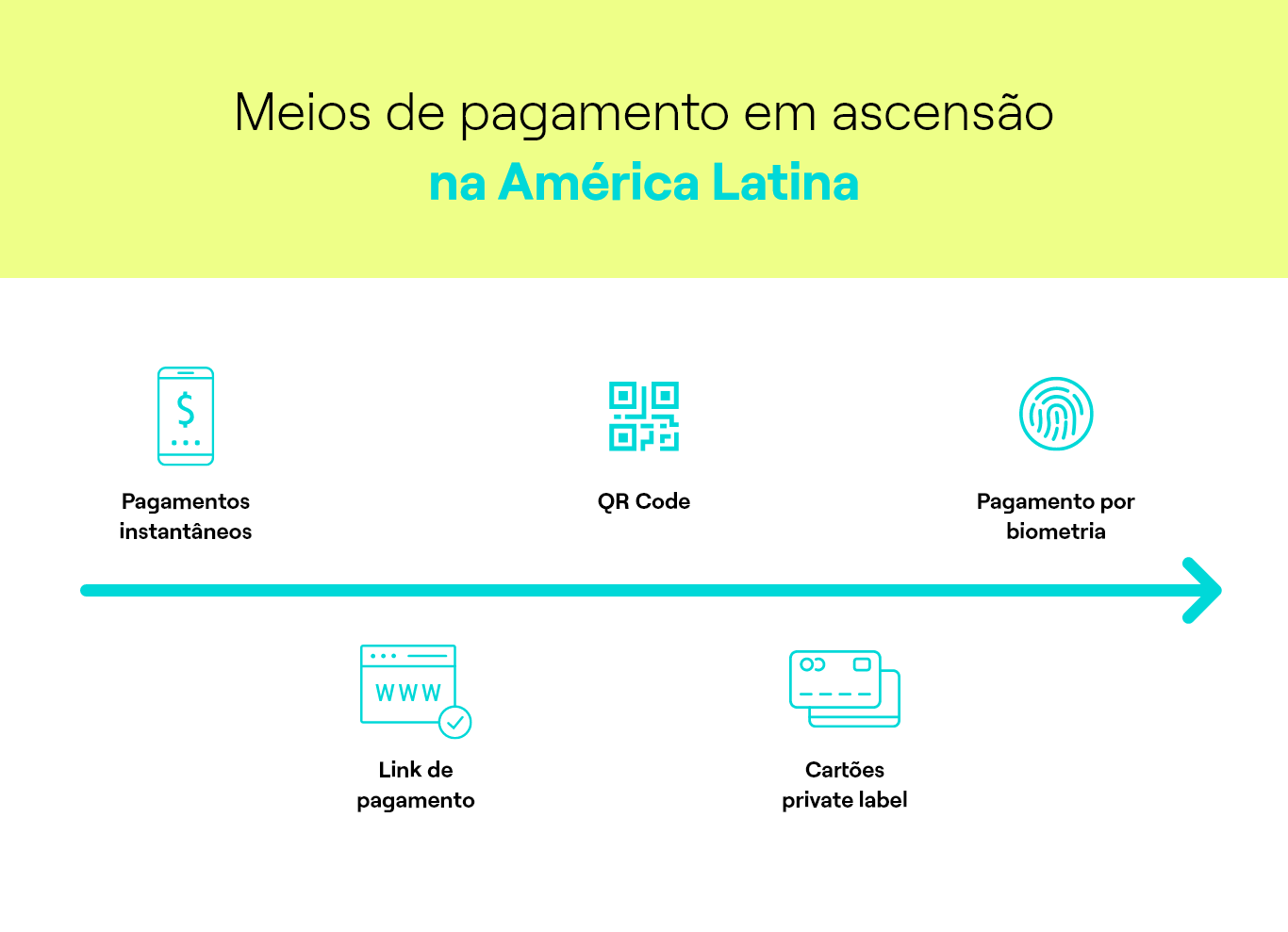 Meios De Pagamento O Que São Quais Os Tipos E As Oportunidades De Mercado Na América Latina Dock 9891