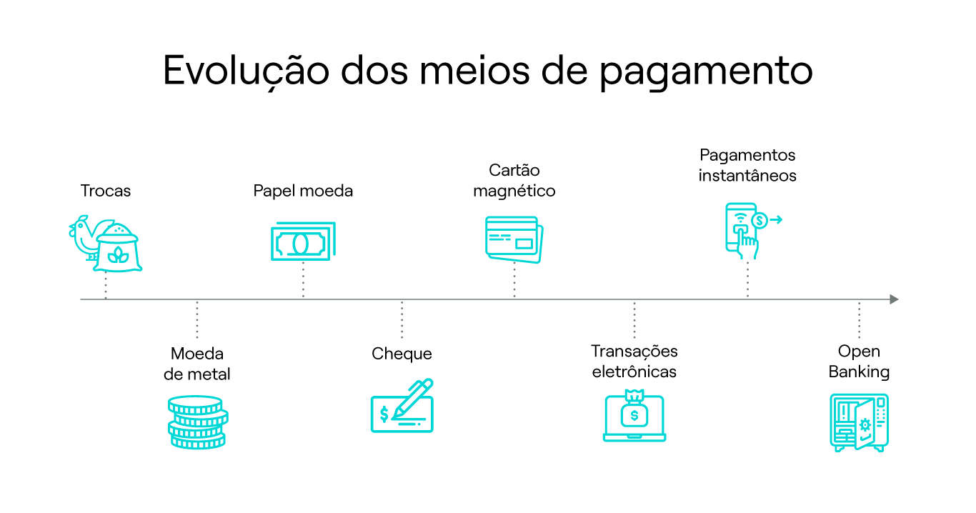 Meios De Pagamento O Que São Quais Os Tipos E As Oportunidades De Mercado Na América Latina Dock 3190