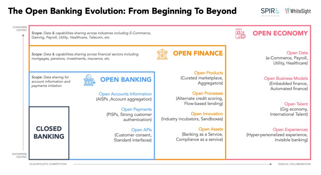 Open Data: Is it the future for Open Finance? - Dock