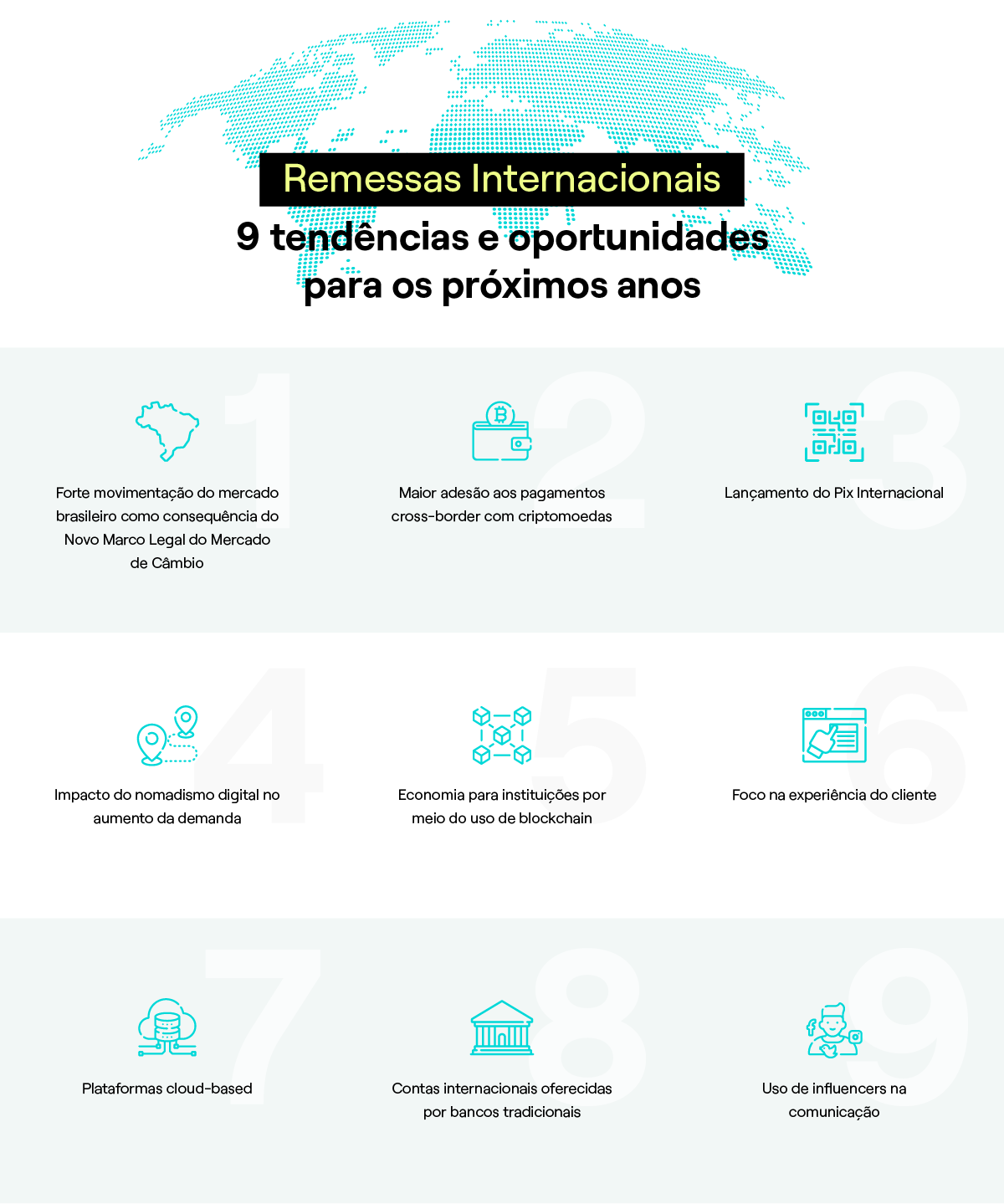 Infográfico Remessas Internacionais tendências e oportunidades