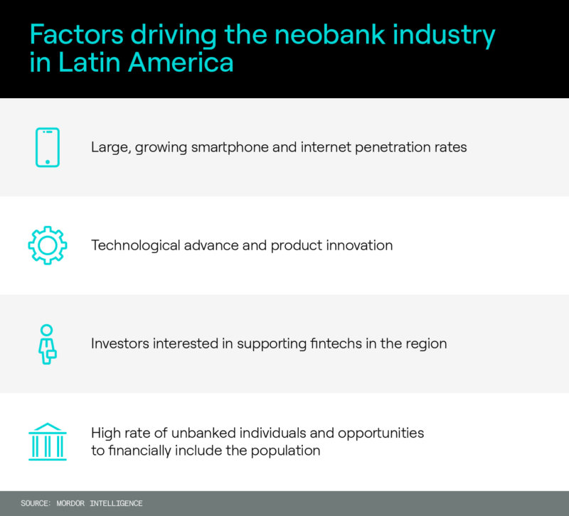 Infográfico sobre fatores que impulsionam o mercado de Neobanks na América Latina
