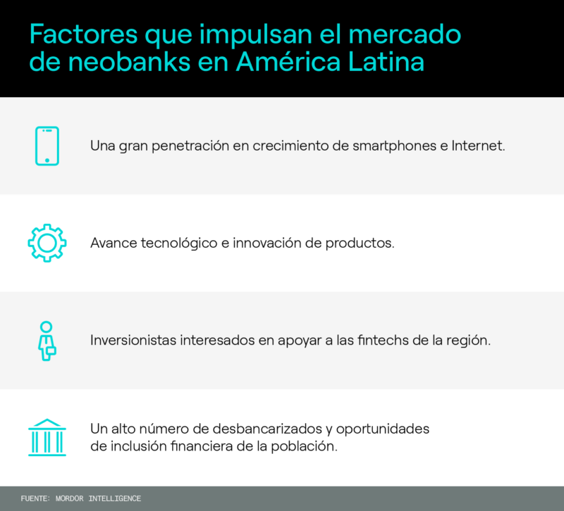 Infográfico sobre fatores que impulsionam o mercado de Neobanks na América Latina