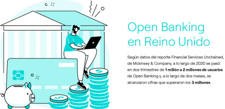 El Open Banking En México Realidad Retos Y Perspectivas 0389