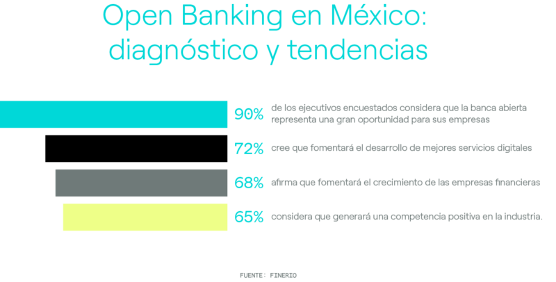 050923 - info open banking mexico - 03 (1)