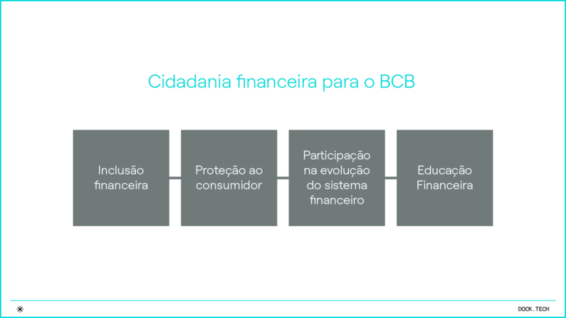 060223 - cidadania financeira bcb (1)