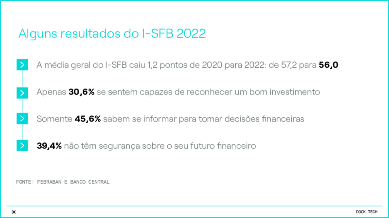 060223 - resultados isfb 2022 (1)