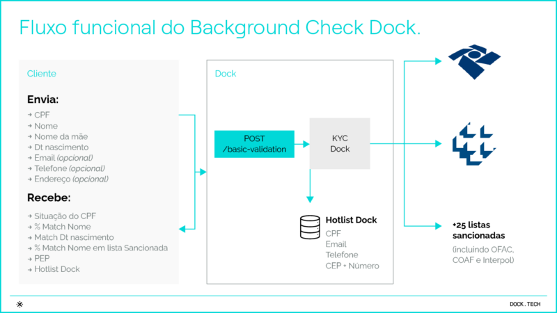 051024 - info background check - dock