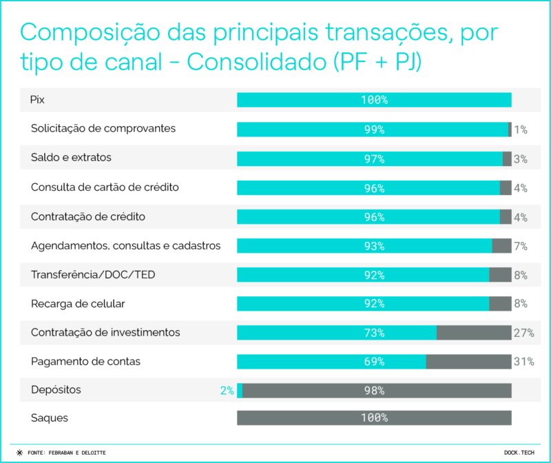 070424 - composição transações - pesquisa tecnologia bancária pesquisa febraban