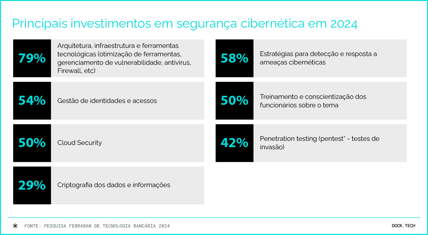 081624 - info cibersegurança - dock (1)