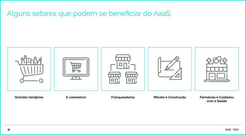 Infográfico Quem pode se beneficiar das vantagens da API adquirência