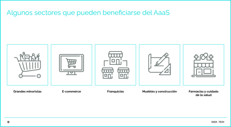 Infográfico Quem pode se beneficiar das vantagens da API adquirência