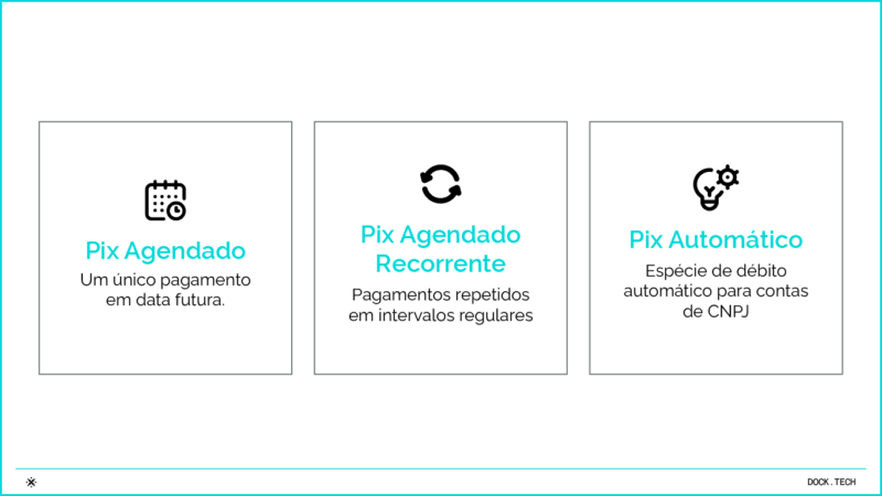 Diferença entre Pix Agendado, Pix Recorrente e Pix Automático