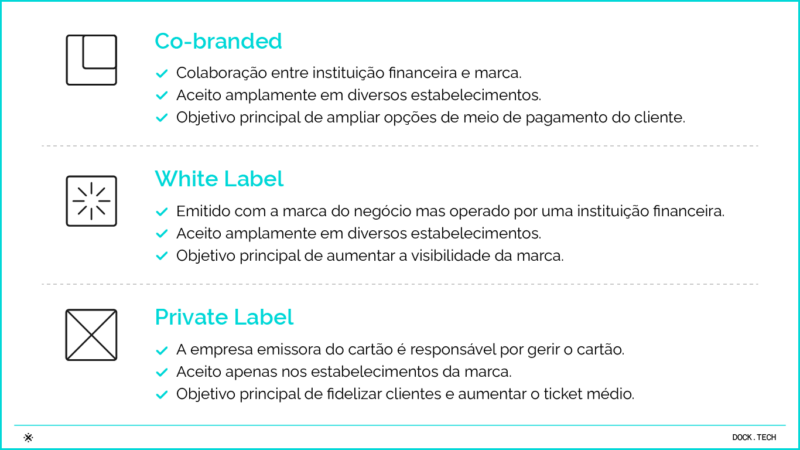 Diferenças Co-branded, White Label e Private Label