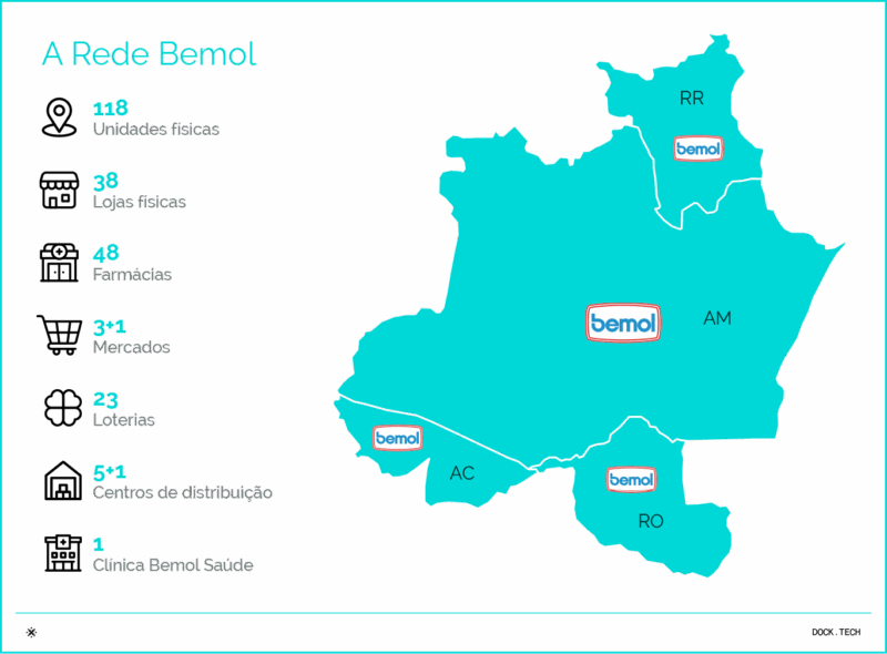 rede bemol banking as a service para varejo