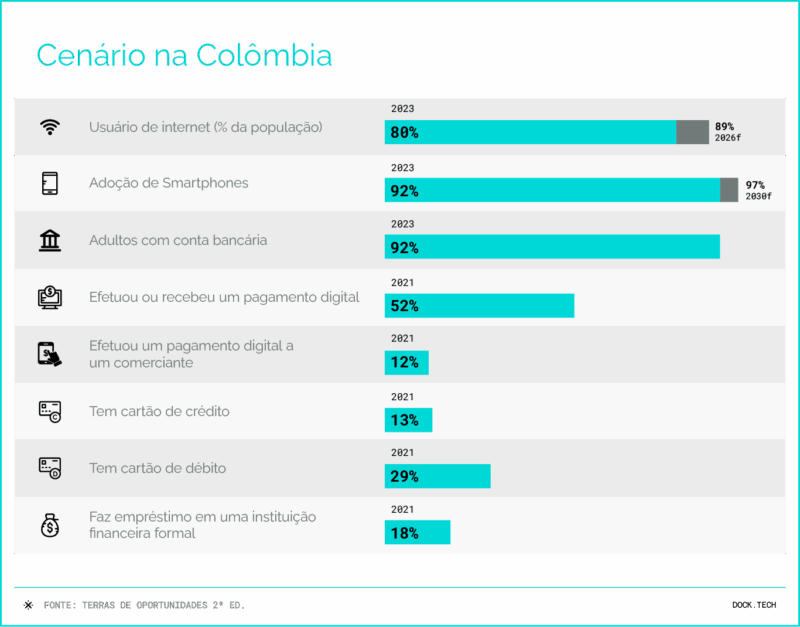 cenário na colômbia