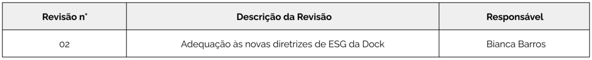 Tabela ESG
