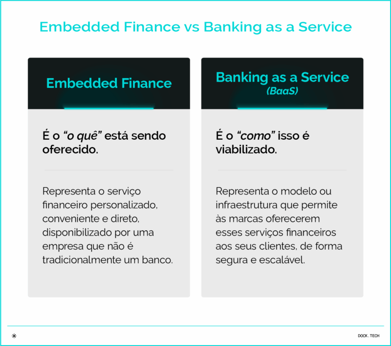 Embedded Finance vs Banking as a Service