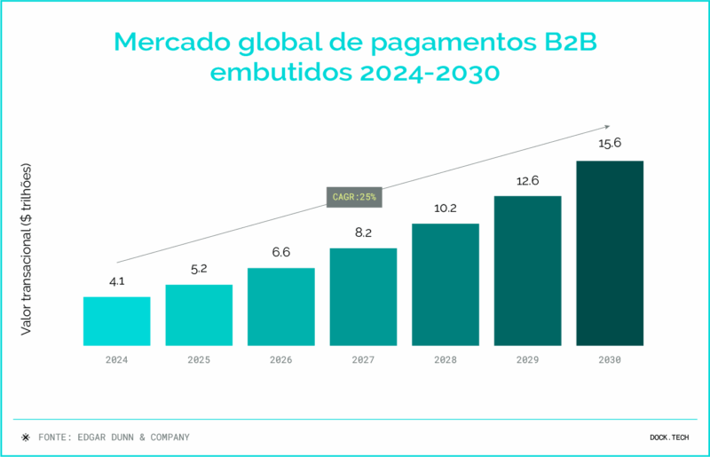 120825 - info tendencias 2026 - dock