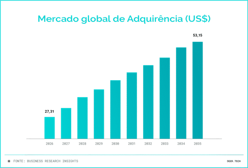 info serviço de adquirencia - dock