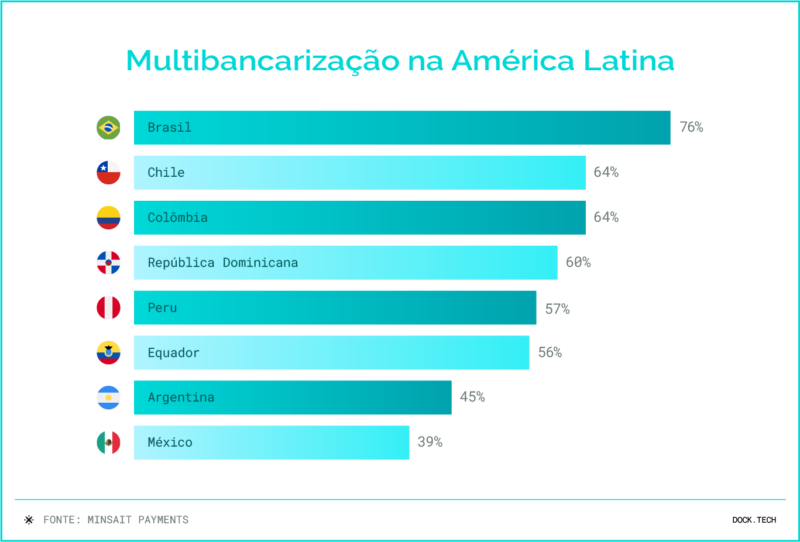 MULTIBANCARIZAÇÃO NA AMÉRICA LATINA
