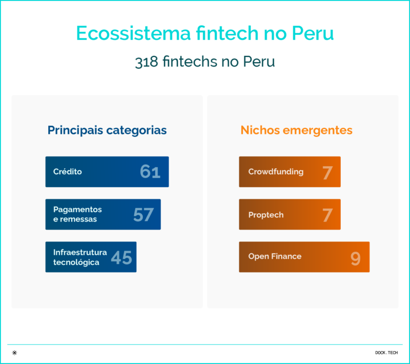 102026 - Info fintechs peru - dock